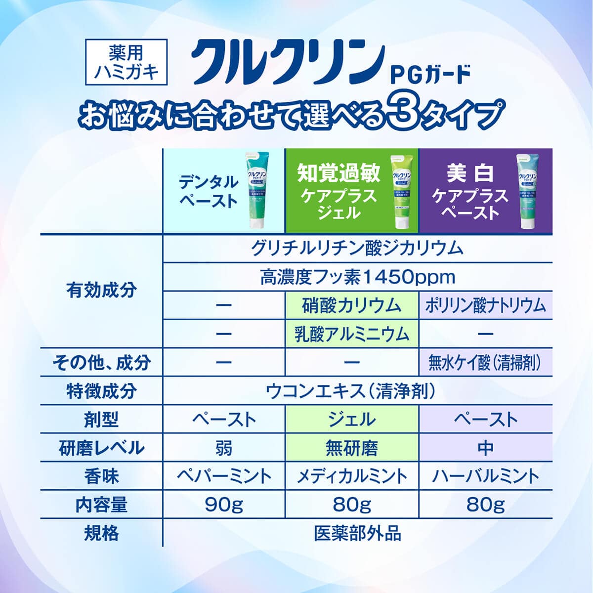 クルクリン PGガード 美白ケアプラスペースト 80g 【医薬部外品】