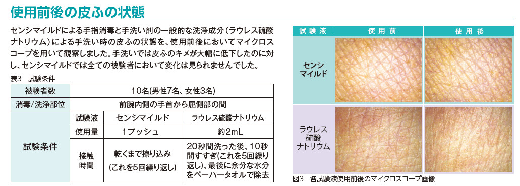 サラヤ｜【第2類医薬品】センシマイルド 200mL泡ポンプ付: サラヤ 