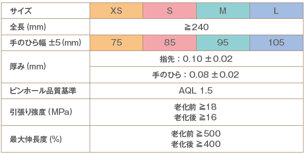 サラヤ ニトリルグローブエクステンド 青 200枚×10箱入 M 50968 1ケース(200枚×10箱入) - 1