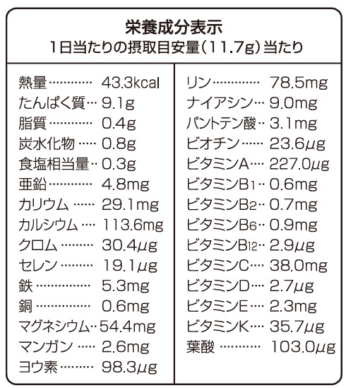 >栄養成分表示