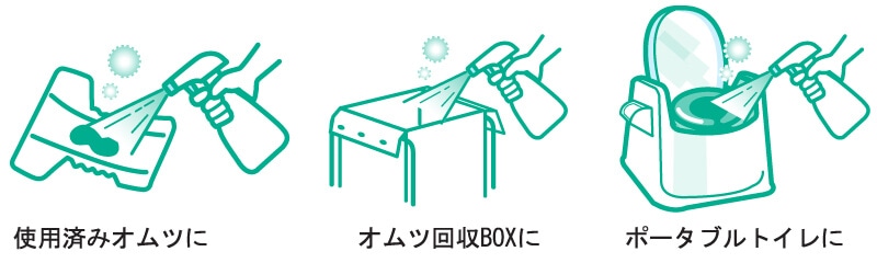 使用方法