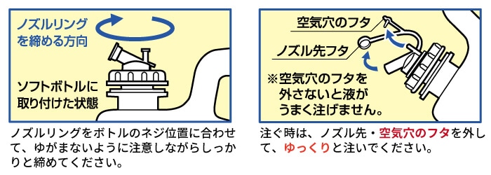 装着時はノズルリングをボトルのネジ位置に合わせて、ゆがまないように注意しながらしっかりと締めてください。注ぐ時はノズル先フタ・空気穴のフタを外して、ゆっくりと注いでください。