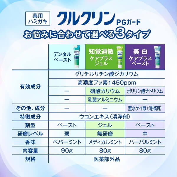 クルクリン PGガード 美白ケアプラスペースト 80g