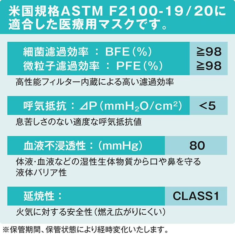 【送料無料・同梱不可】サラヤ サージカルマスクS ホワイト 20個セット