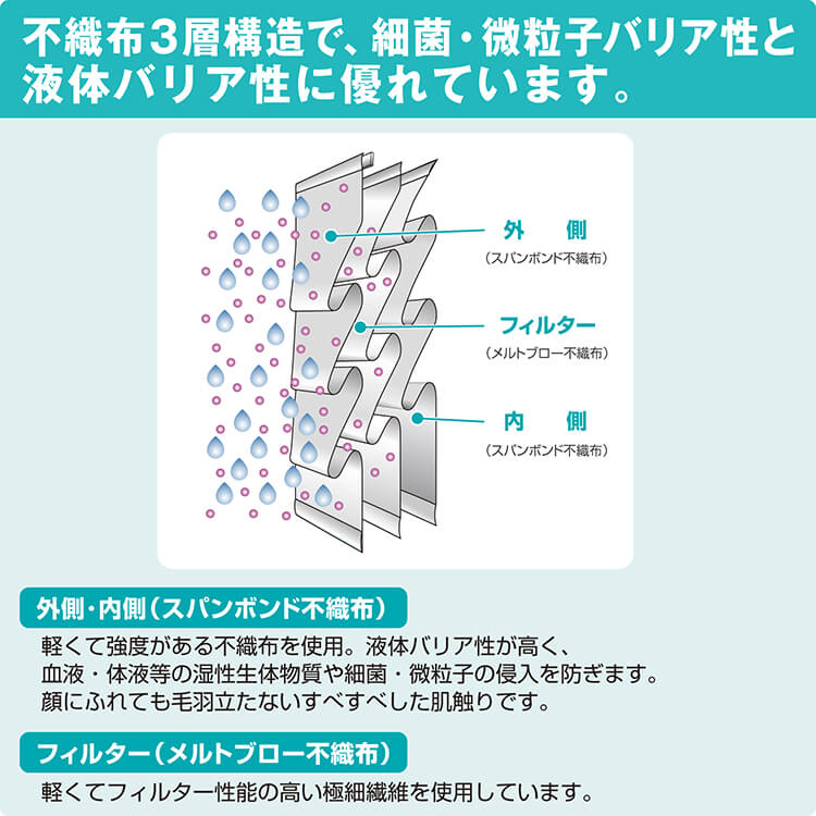 【送料無料・同梱不可】サラヤ サージカルマスクS ホワイト 20個セット