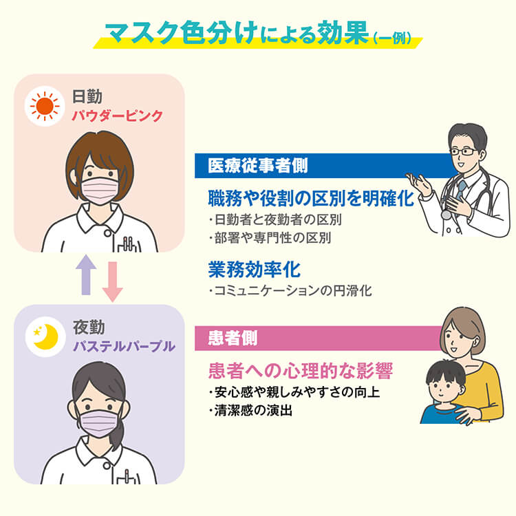 【送料無料・同梱不可】サラヤ サージカルマスクS ホワイト 20個セット