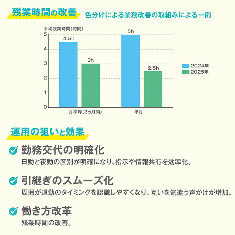 【送料無料・同梱不可】サラヤ サージカルマスクS ホワイト 20個セット