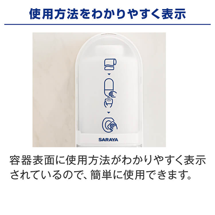 使用方法をわかりやすく表示