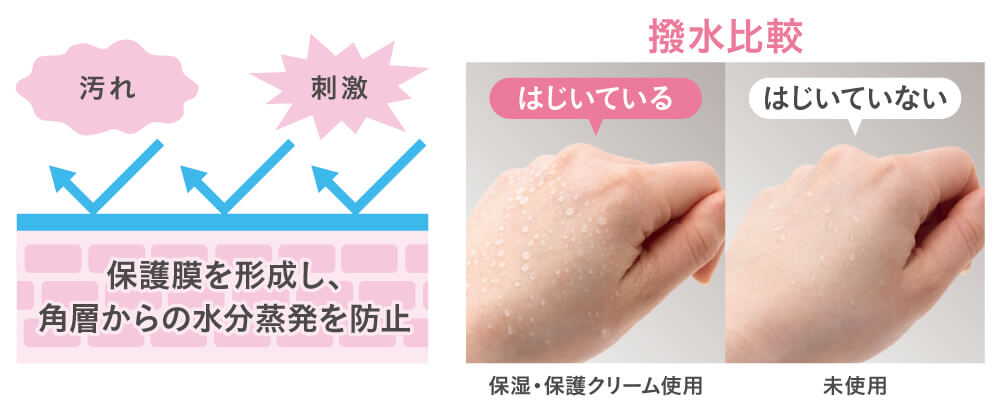 撥水比較