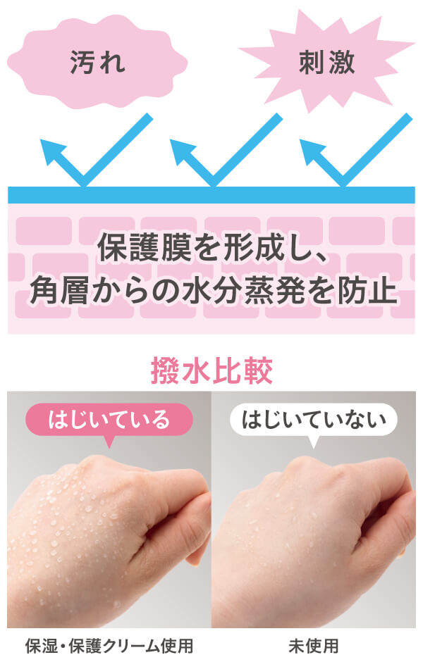 撥水比較