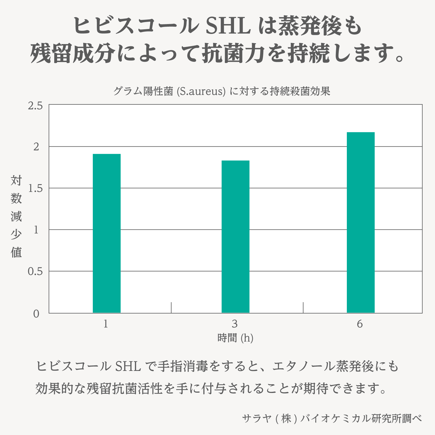 サラヤ｜速乾性手指消毒剤 手指消毒用アルコール ヒビスコールSHL