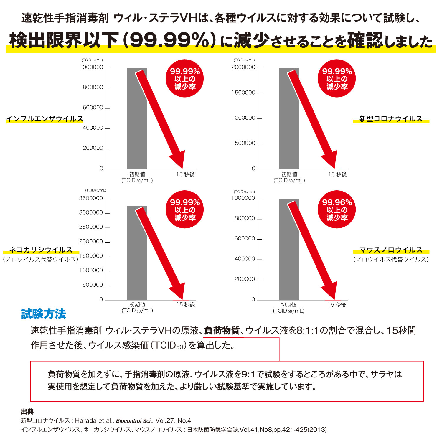 速乾性手指消毒剤 ウィル・ステラVH 500mL角 噴射ポンプ付 一般用