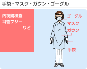 手袋・マスク・ガウン・ゴーグル