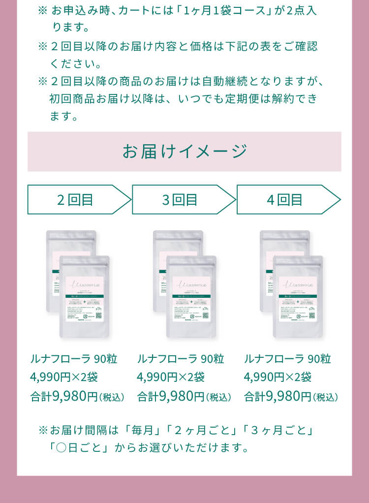 【お届けイメージ】2回目：ルナフローラ 90粒4,990円×2袋合計9,980円→3回目：ルナフローラ 90粒4,990円×2袋合計9,980円→4回目：ルナフローラ 90粒4,990円×2袋合計9,980円