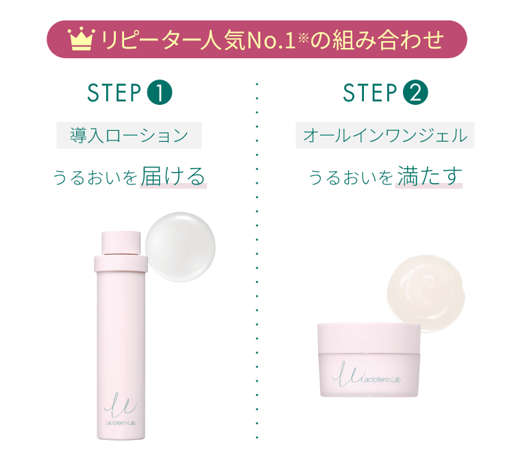 リピーター人気No.1の組み合わせ。導入ローション＋オールインワンジェル