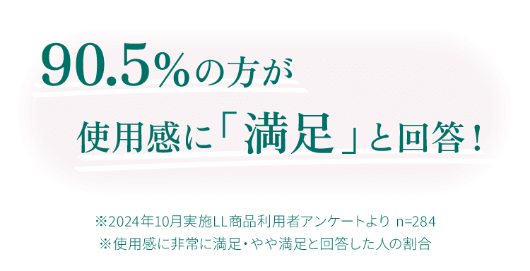 90.5％の方が使用感に「満足」と回答