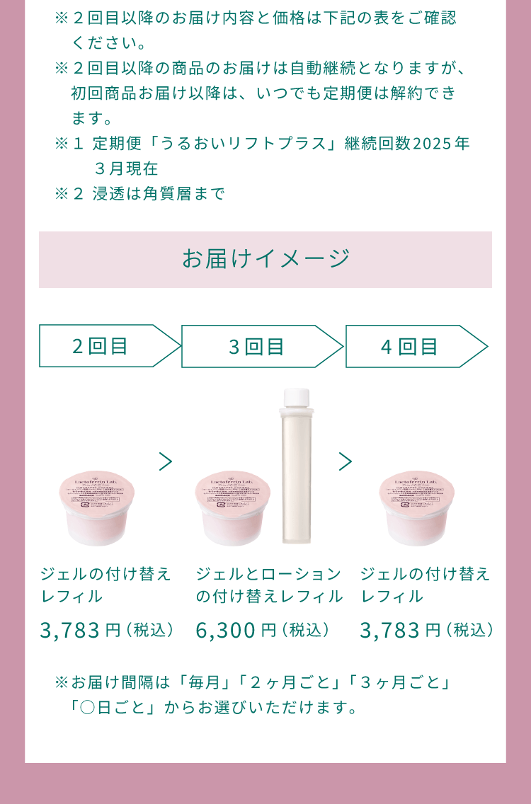 【お届けイメージ】2回目：ジェルの付け替えレフィル3521円→3回目：ジェルとローションの付け替えレフィル6300円→4回目ジェルの付け替えレフィル3521円→