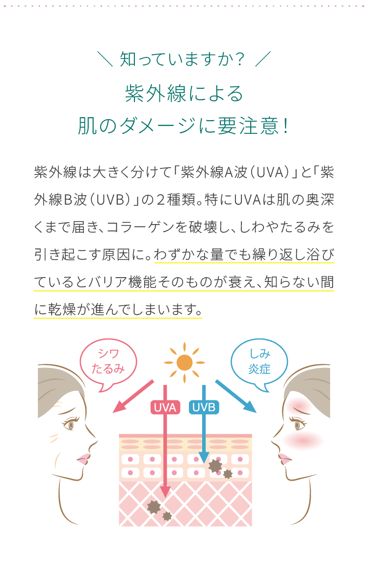 知っていますか？紫外線による肌のダメージに要注意！