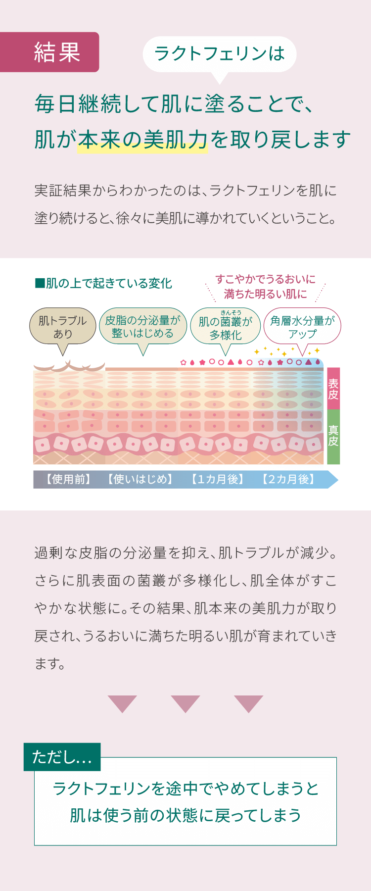 肌の角質水分量を増加させうるおいと明るさをもたらします