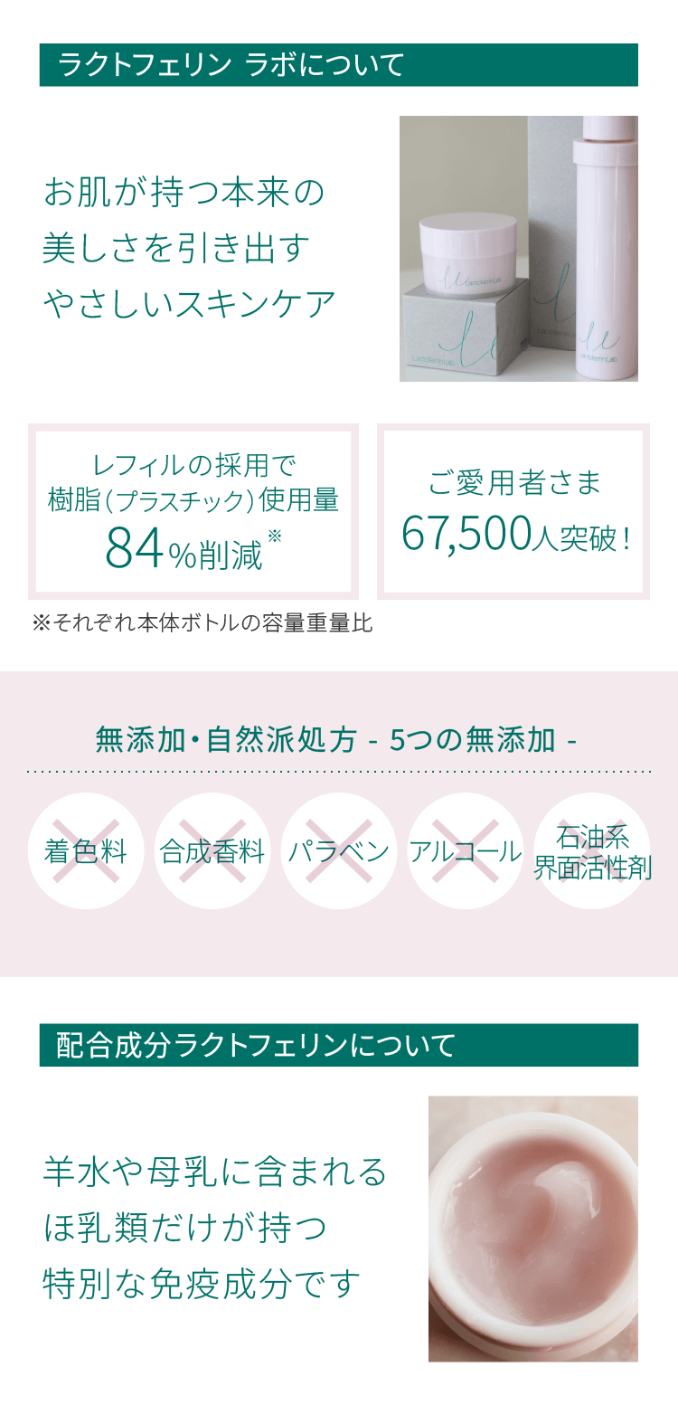 ラクトフェリン ラボについて・レフィルの採用で樹脂（プラスチック）使用量84%削減！ご愛用者さま67,500人突破！無添加・自然派処方 5つの無添加。配合成分ラクトフェリンについて