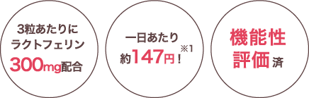3粒あたりにラクトフェリン300mg配合　一日あたり約147円！　機能性評価済