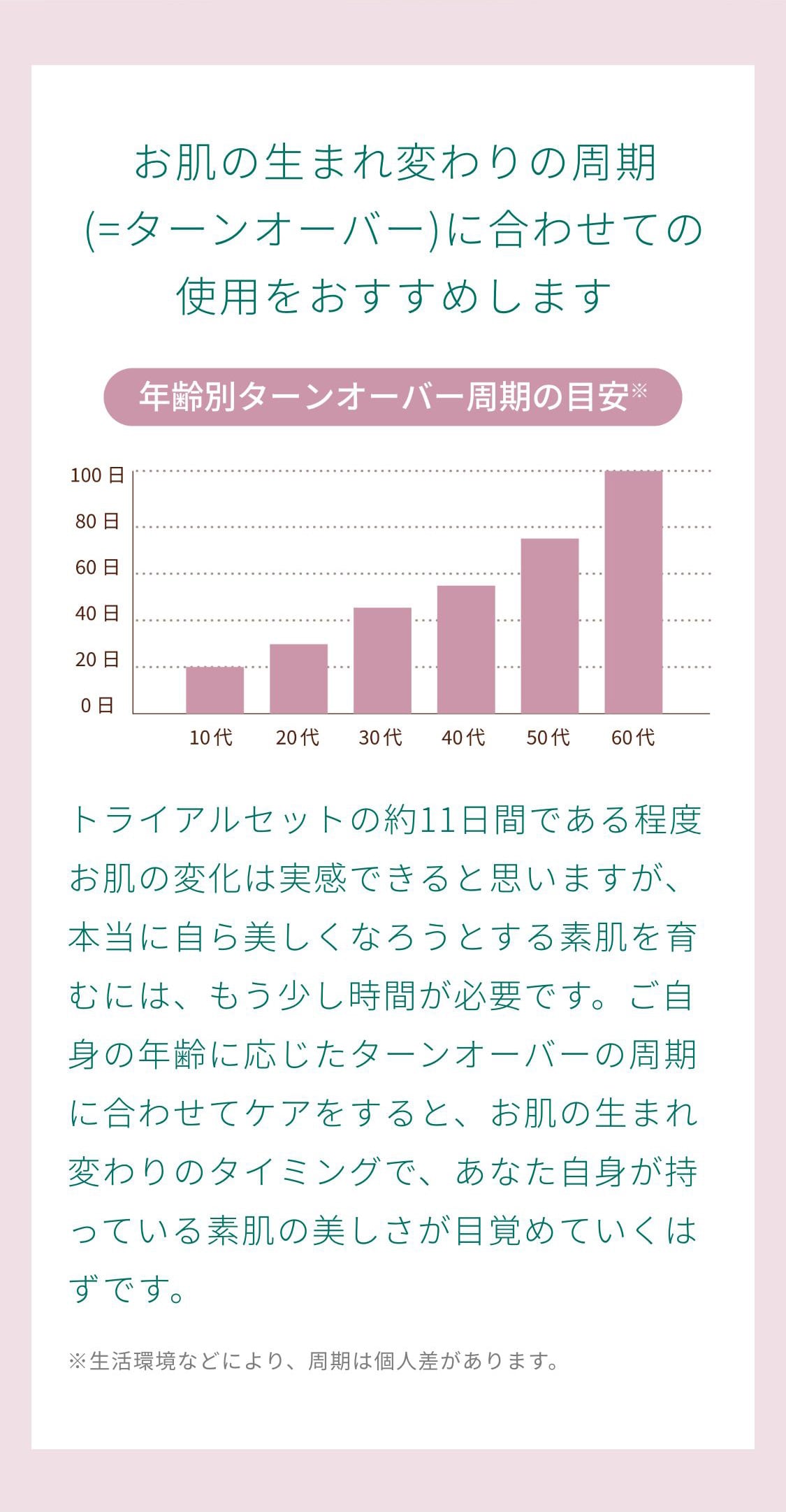 お肌の生まれ変わりの周期(=ターンオーバー)に合わせての使用をおすすめします