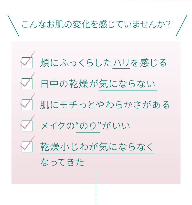 こんなお肌の変化を感じていませんか？・頬にふっくらしたハリを感じる・日中の乾燥が気にならない・肌にモチっとやわらかさがある・メイクののりがいい・乾燥小じわが気にならなくなってきた