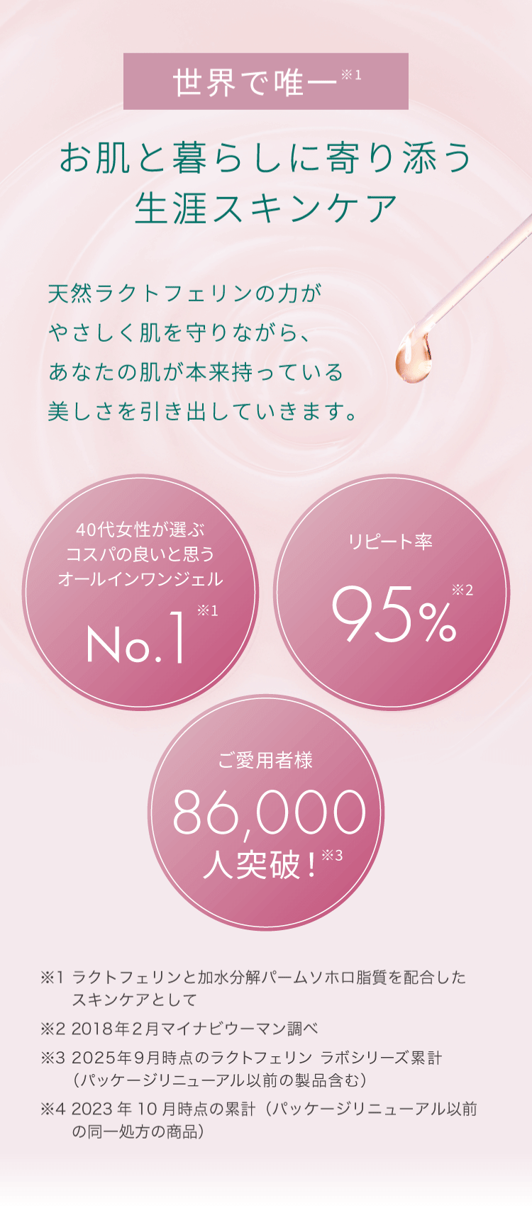 世界で唯一。お肌と暮らしに寄り添う生涯スキンケア。天然ラクトフェリンの力がやさしく肌を守りながら、あなたの肌が本来持っている美しさを引き出していきます。「40代女性が選ぶコスパの良いと思うオールインワンジェルNo.1」「リピート率95%」「ご愛用者86,000人突破」