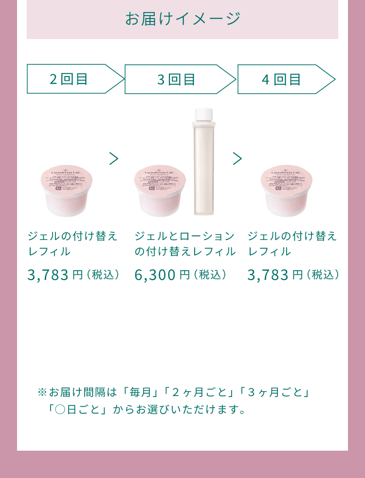 【お届けイメージ】2回目：ジェルの付け替えレフィル3521円→3回目：ジェルとローションの付け替えレフィル6300円→4回目ジェルの付け替えレフィル3521円→