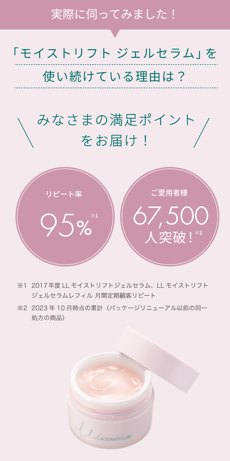 実際に伺ってみました！「モイストリフト ジェルセラム」を使い続けている理由は？みなさまの満足ポイントをお届け！「リピート率95%」「ご愛用者67,500人突破」