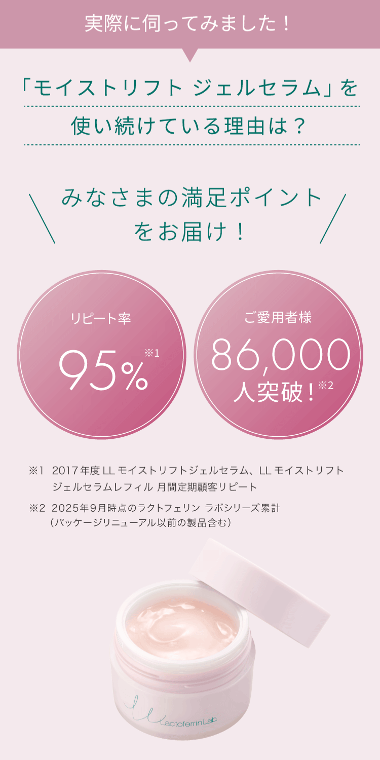 実際に伺ってみました！「モイストリフト ジェルセラム」を使い続けている理由は？みなさまの満足ポイントをお届け！「リピート率95%」「ご愛用者86,000人突破」