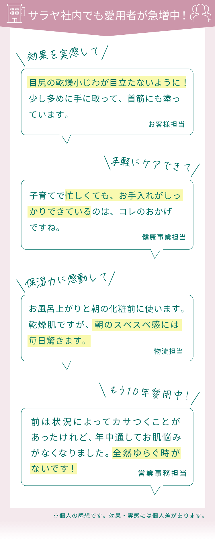 サラヤ社内でも愛用者が急増中！目尻の乾燥小じわが目立たないように！少し多めに手に取って、首筋にも塗っています。（お客様担当）子育てで忙しくても、お手入れがしっかりできているのは、コレのおかげですね。（健康事業担当）お風呂上がりと朝の化粧前に使います。乾燥肌ですが、朝のスベスベ感には毎日驚きます。（物流担当）前は状況によってカサつくことがあったけれど、年中通してお肌悩みがなくなりました。全然ゆらぐ時がないです！(営業事務担当)