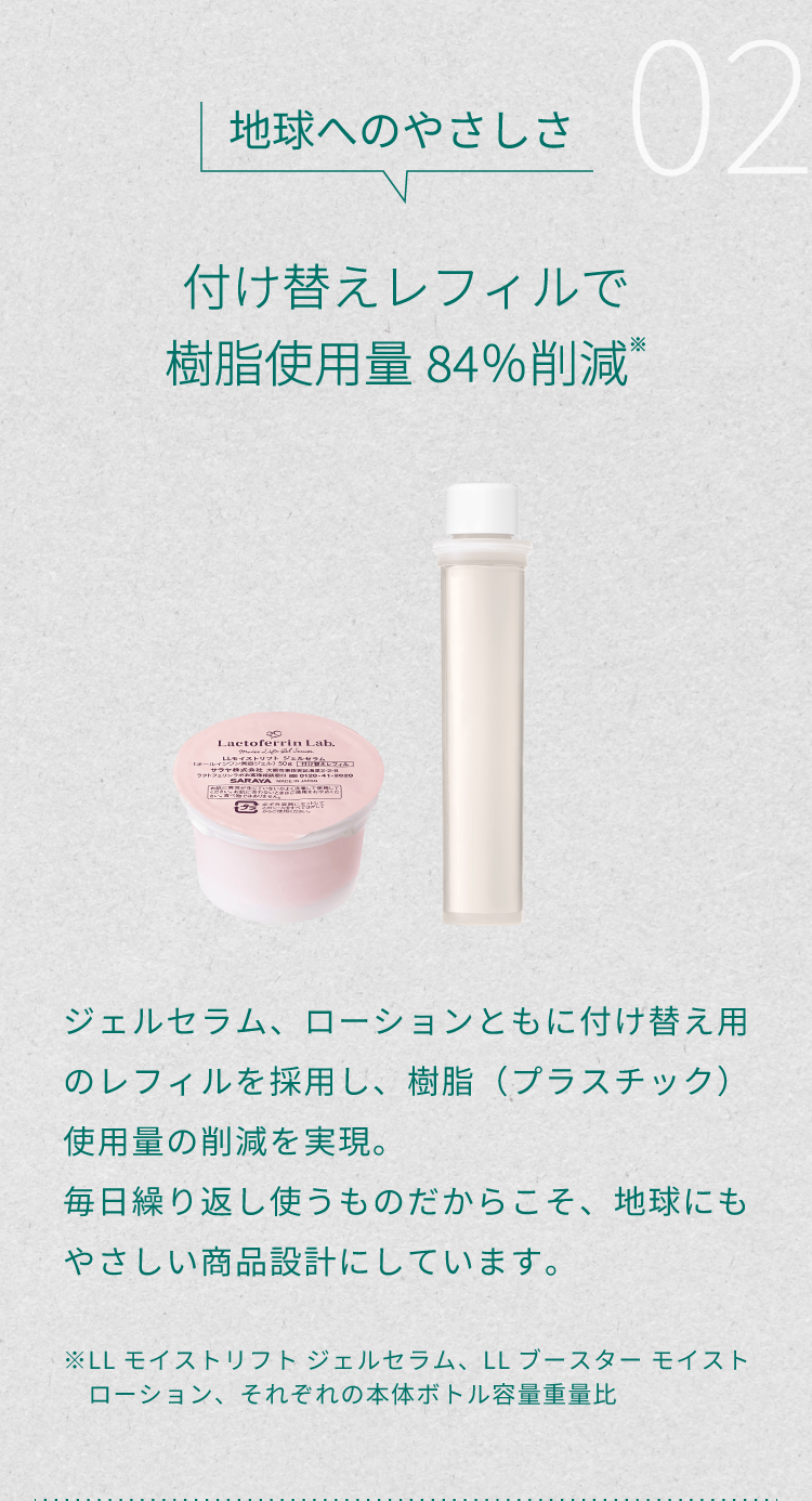 2）地球へのやさしさ「付け替えレフィルで樹脂使用量84％削減」。ジェルセラム、ローションともに付け替え用のレフィルを採用し、樹脂（プラスチック）使用量の削減を実現。毎日繰り返し使うものだからこそ、地球にもやさしい商品設計にしています。