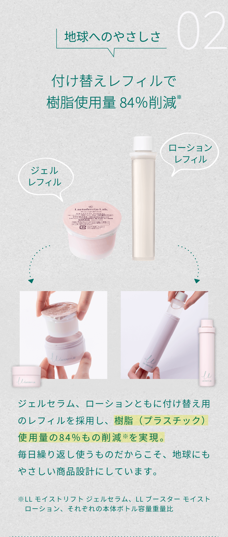 2）地球へのやさしさ「付け替えレフィルで樹脂使用量84％削減」。ジェルセラム、ローションともに付け替え用のレフィルを採用し、樹脂（プラスチック）使用量の削減を実現。毎日繰り返し使うものだからこそ、地球にもやさしい商品設計にしています。