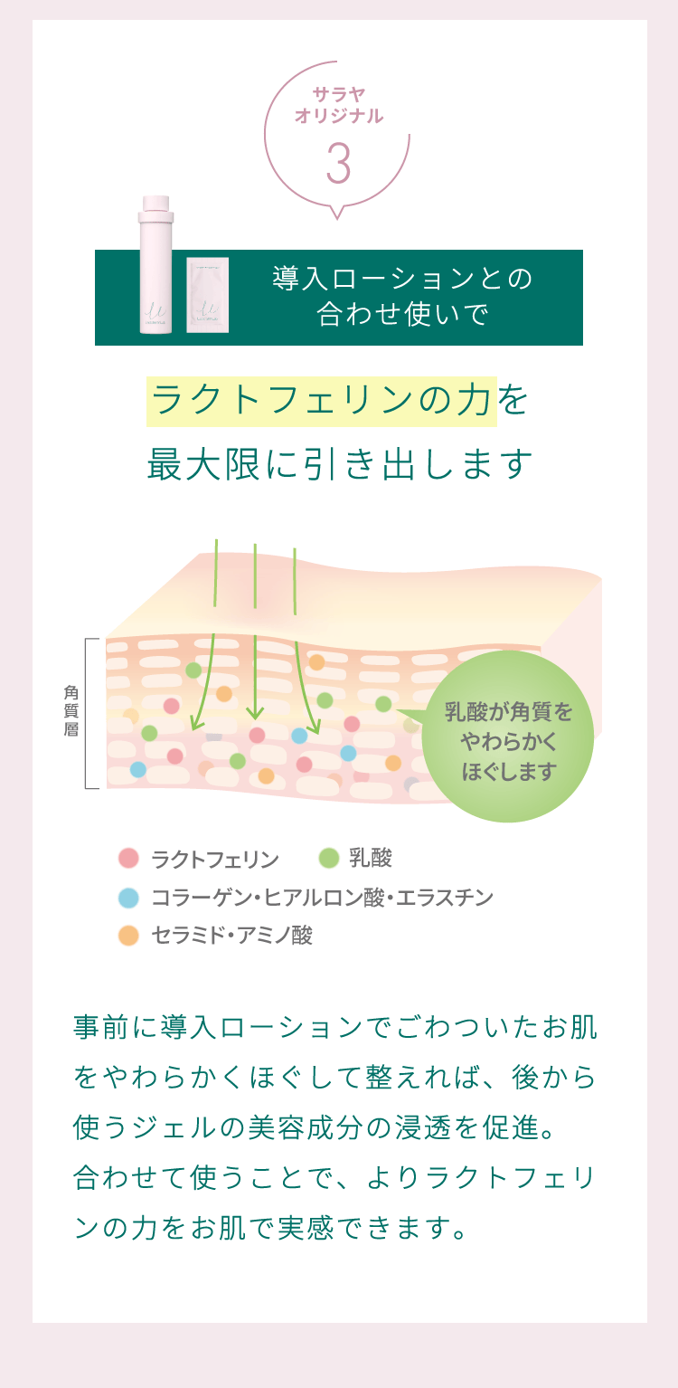 「導入ローションとの合わせ使いでラクトフェリンの力を最大限に引き出します」事前に導入ローションでごわついたお肌をやわらかくほぐして整えれば、後から使うジェルの美容成分の浸透を促進。合わせて使うことで、よりラクトフェリンの力をお肌で実感できます。