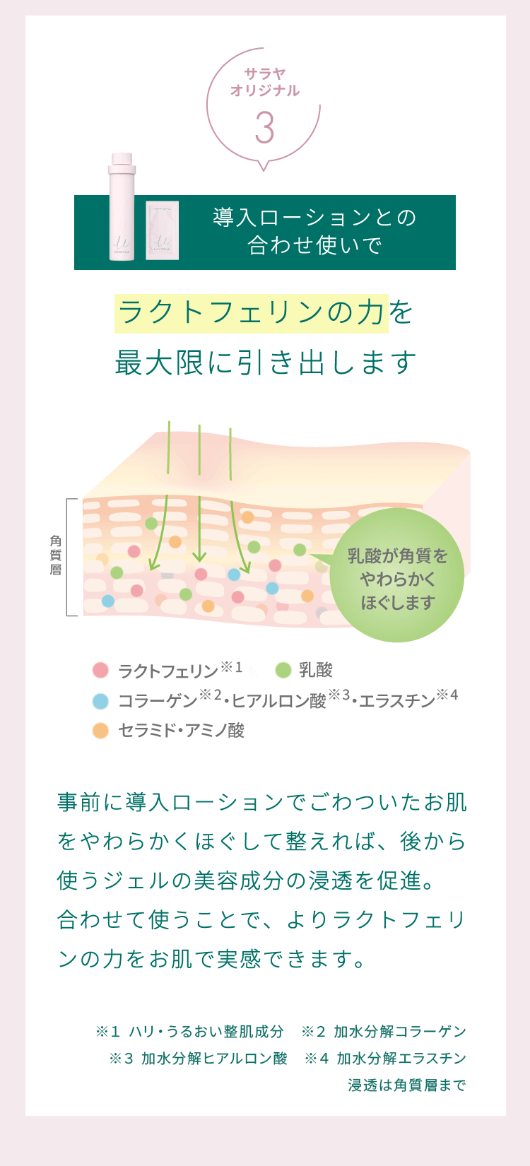 「導入ローションとの合わせ使いでラクトフェリンの力を最大限に引き出します」事前に導入ローションでごわついたお肌をやわらかくほぐして整えれば、後から使うジェルの美容成分の浸透を促進。合わせて使うことで、よりラクトフェリンの力をお肌で実感できます。