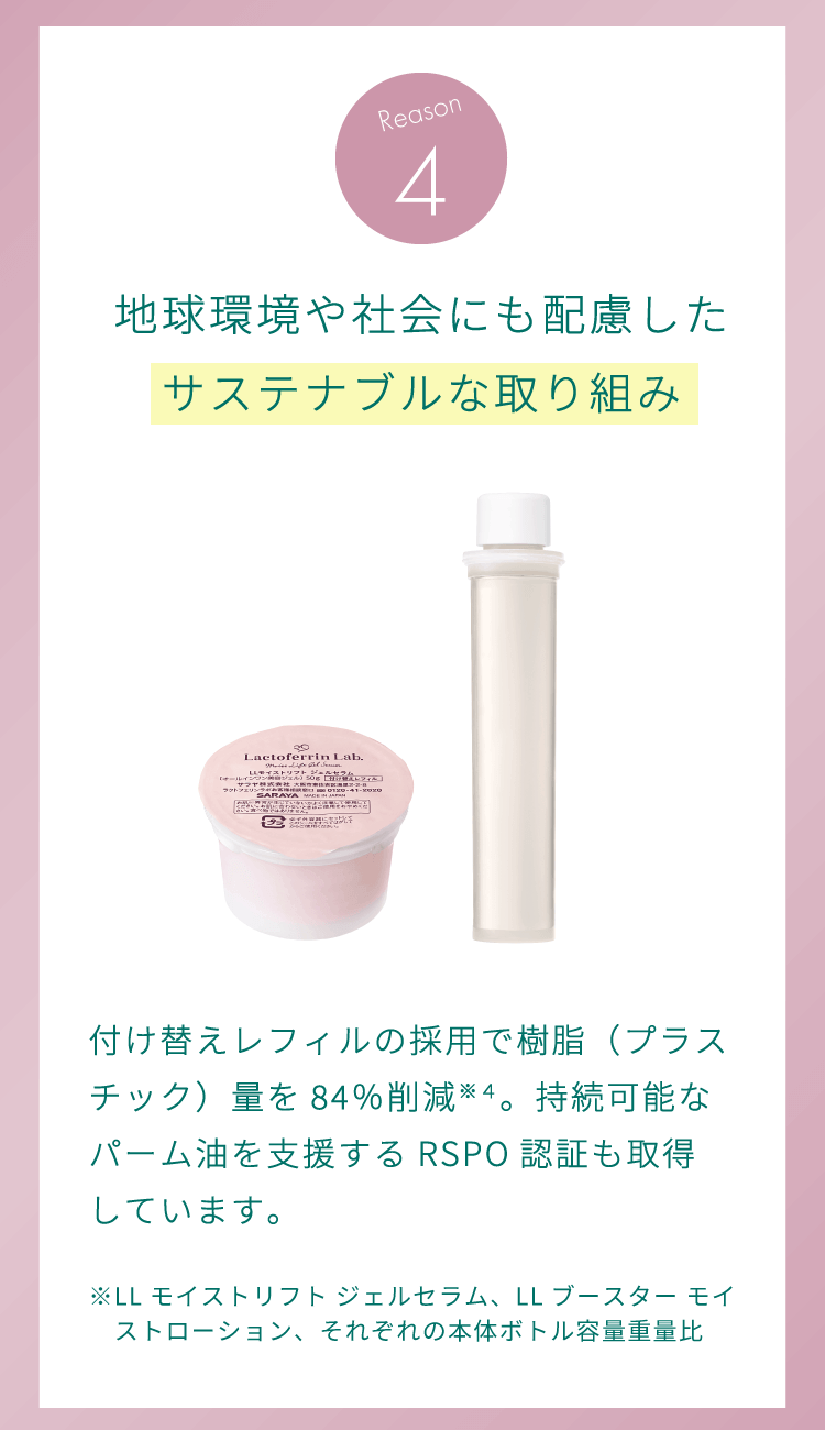 理由4：地球環境や社会にも配慮したサステナブルな取り組み。付け替えレフィルの採用で樹脂（プラスチック）量を84％削減。持続可能なパーム油を支援するRSPO認証も取得しています。