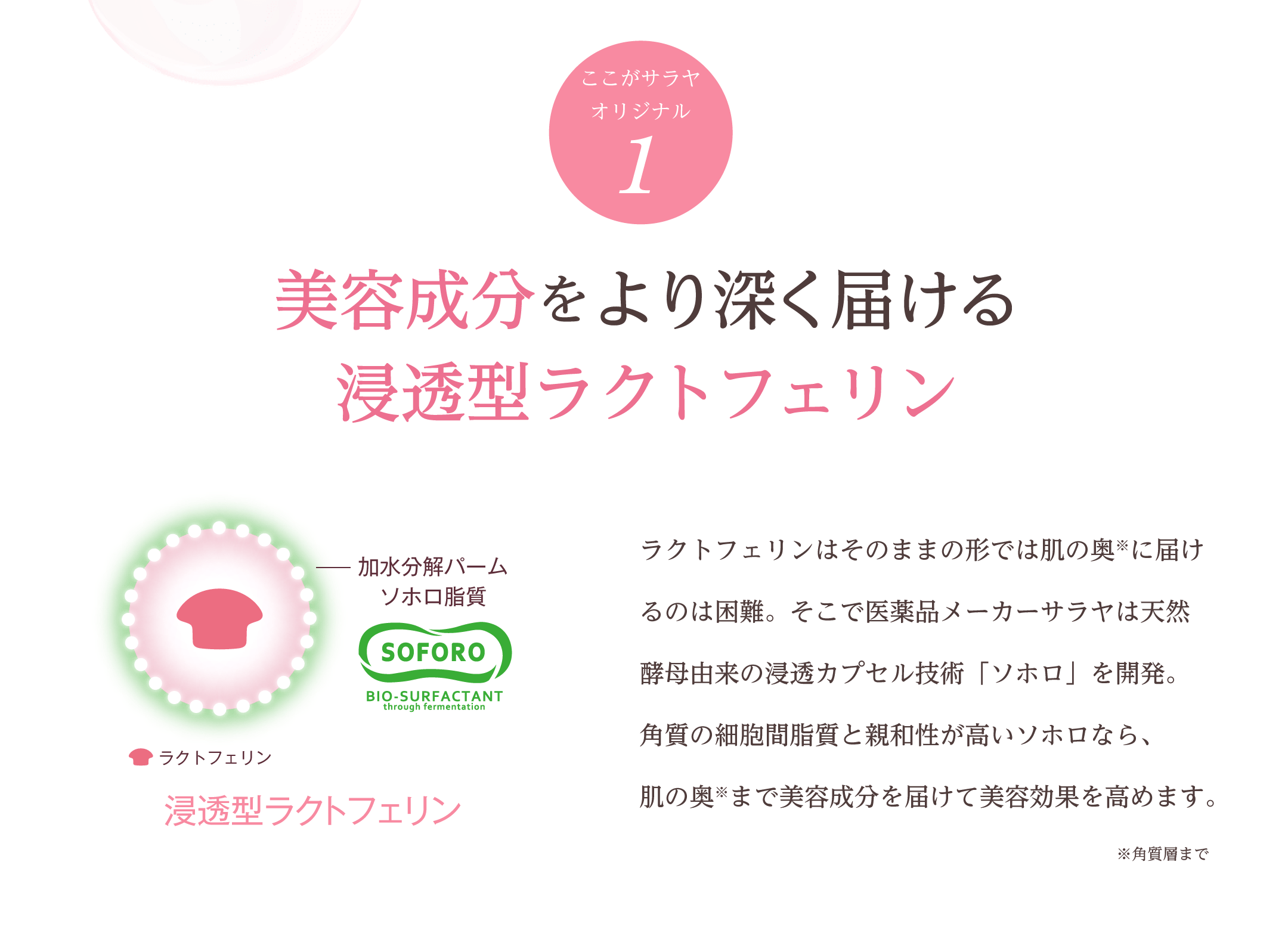 美容成分をより深く届ける浸透カプセル技術