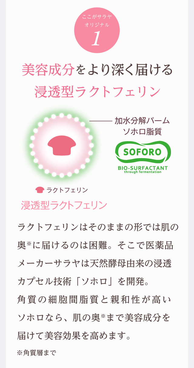 美容成分をより深く届ける浸透カプセル技術