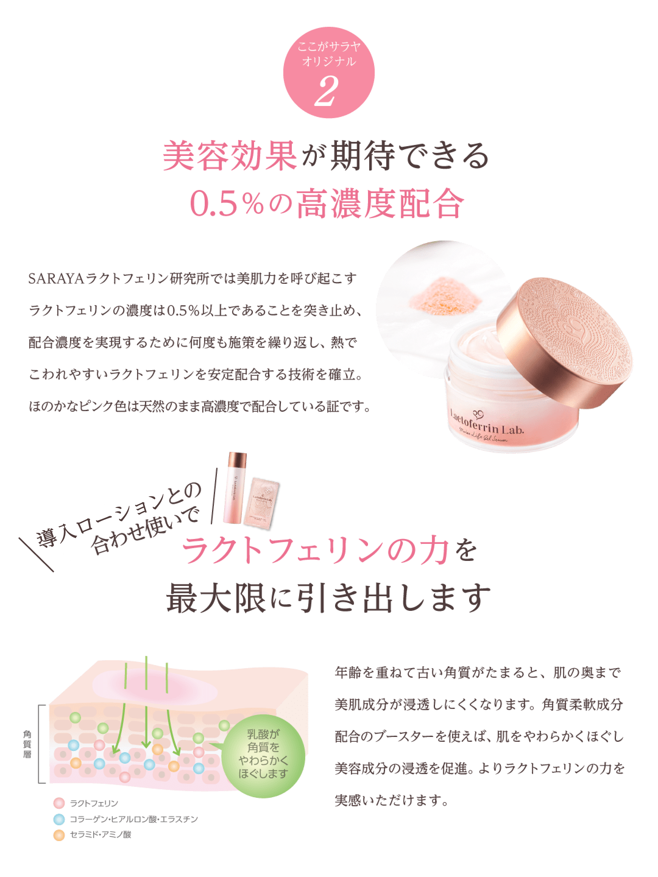 美容効果が期待できる0.5%高濃度配合
