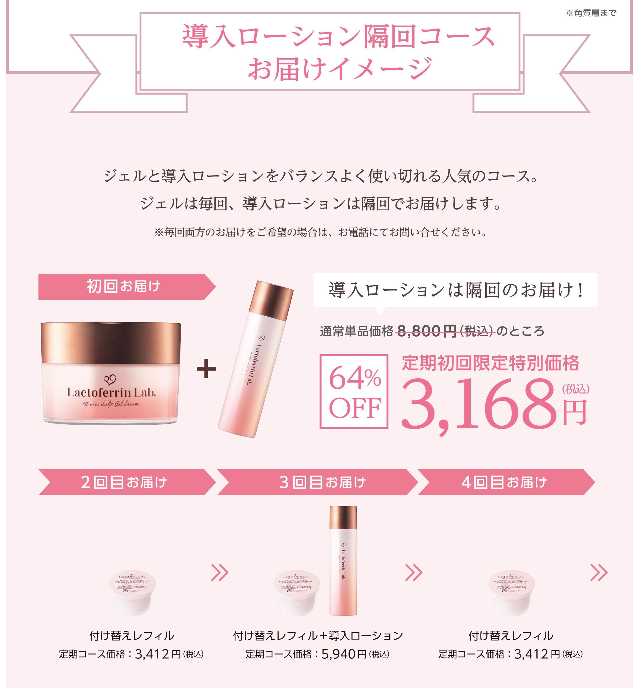 導入ローション隔月コースお届けイメージ