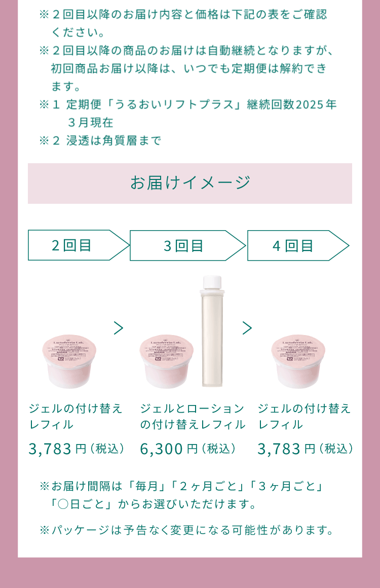 【お届けイメージ】2回目：ジェルの付け替えレフィル3521円→3回目：ジェルとローションの付け替えレフィル6300円→4回目ジェルの付け替えレフィル3521円→