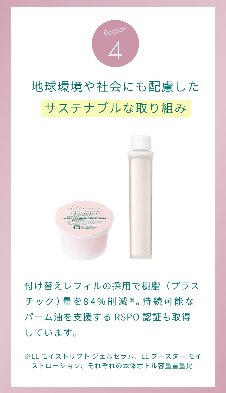 理由4：地球環境や社会にも配慮したサステナブルな取り組み。付け替えレフィルの採用で樹脂（プラスチック）量を84％削減。持続可能なパーム油を支援するRSPO認証も取得しています。