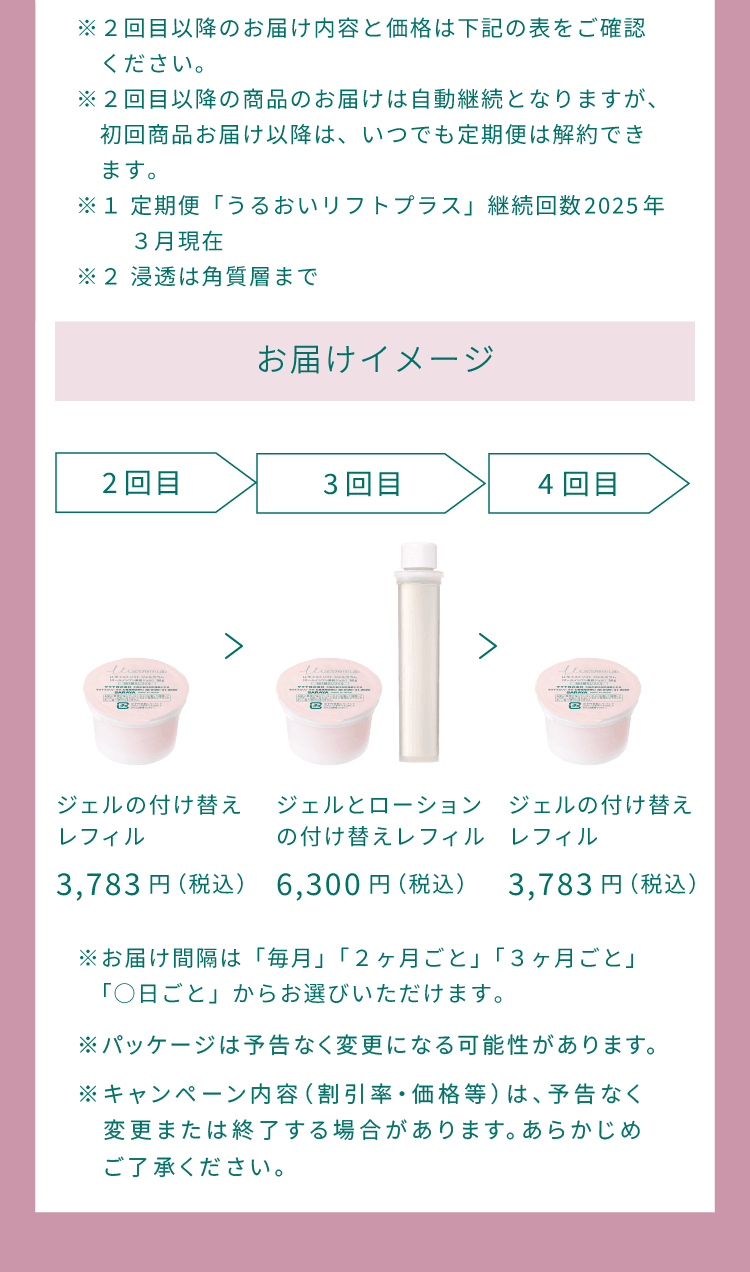 【お届けイメージ】2回目：ジェルの付け替えレフィル3521円→3回目：ジェルとローションの付け替えレフィル6300円→4回目ジェルの付け替えレフィル3521円→