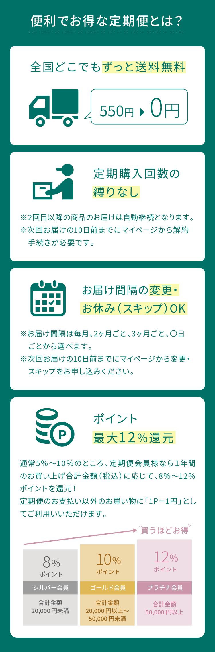便利でお得な定期便とは？