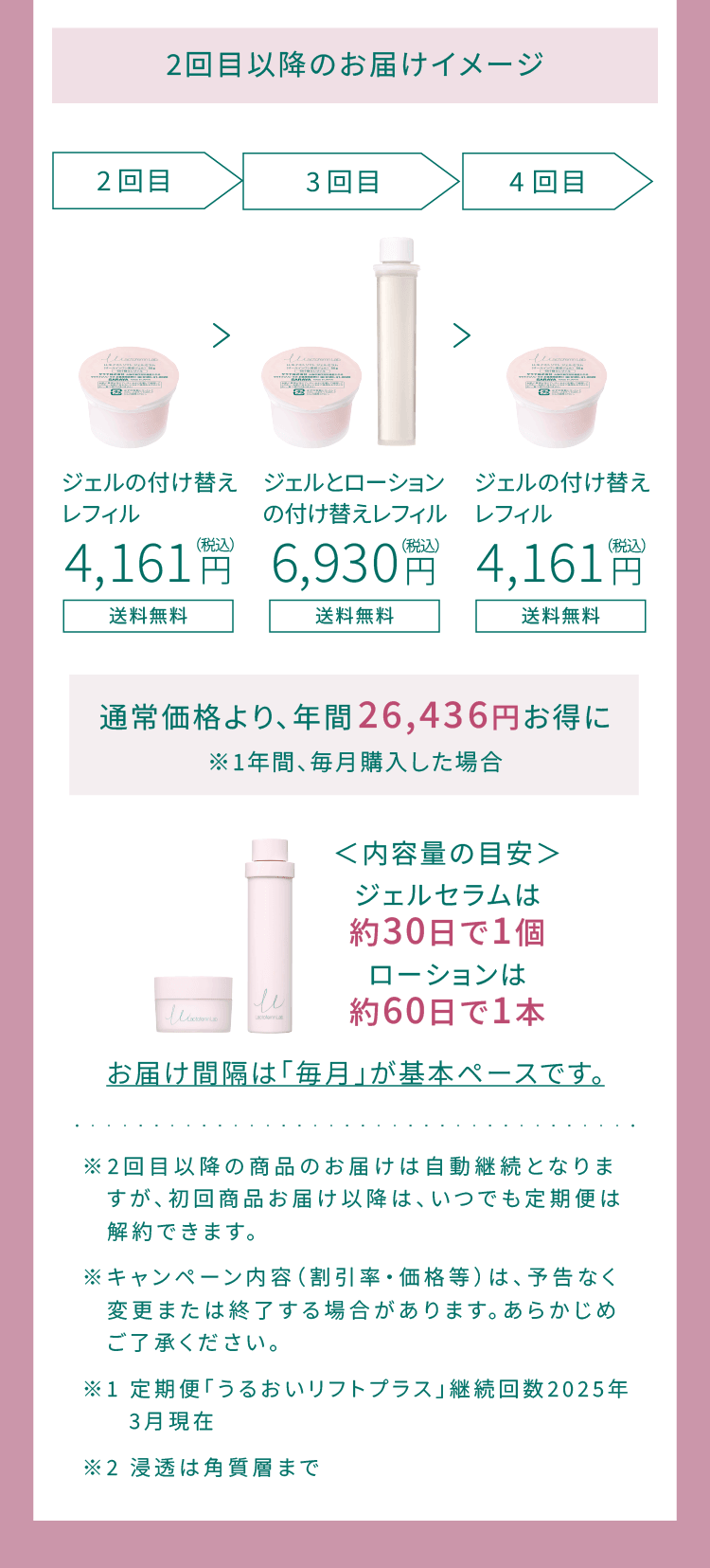 【お届けイメージ】2回目：ジェルの付け替えレフィル4161円→3回目：ジェルとローションの付け替えレフィル6930円→4回目ジェルの付け替えレフィル4161円