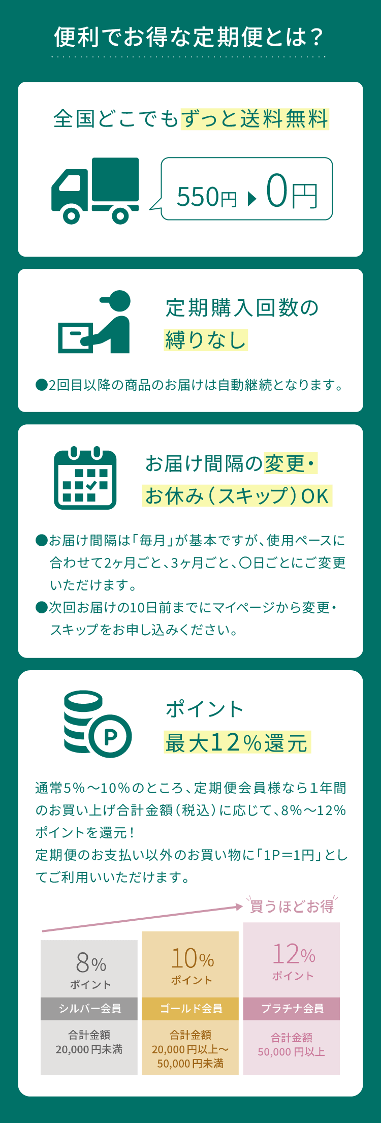 便利でお得な定期便とは？