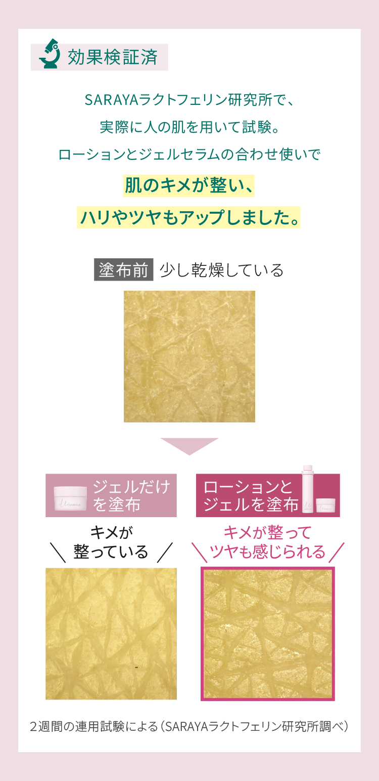 ローションとジェルセラムの合わせ使いで肌のキメが整い、ハリやツヤもアップしました。