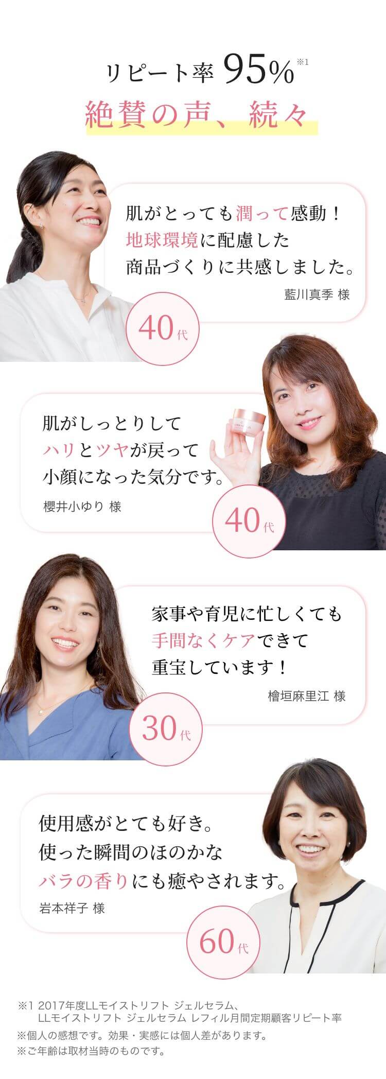 リピート率95%※1 絶賛の声、続々 肌がとっても潤って感動！地球環境に配慮した商品づくりに共感しました。藍川真季 様40代 肌がしっとりしてハリとツヤが戻って小顔になった気分です。櫻井小ゆり 様40代 家事や育児に忙しくても手間なくケアできて重宝しています！檜垣麻里江 様30代 使用感がとても好き。使った瞬間のほのかなバラの香りにも癒やされます。岩本祥子 様60代 ※1 2017年度LLモイストリフトジェルセラム、LLモイストソフトジェルセラムフィル月間定期顧客リピート率※個人の感想です。効果・実感には個人差があります。※ご年齢は取材当時のものです。