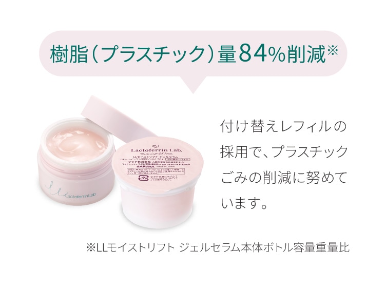 樹脂（プラスチック）量84％削減